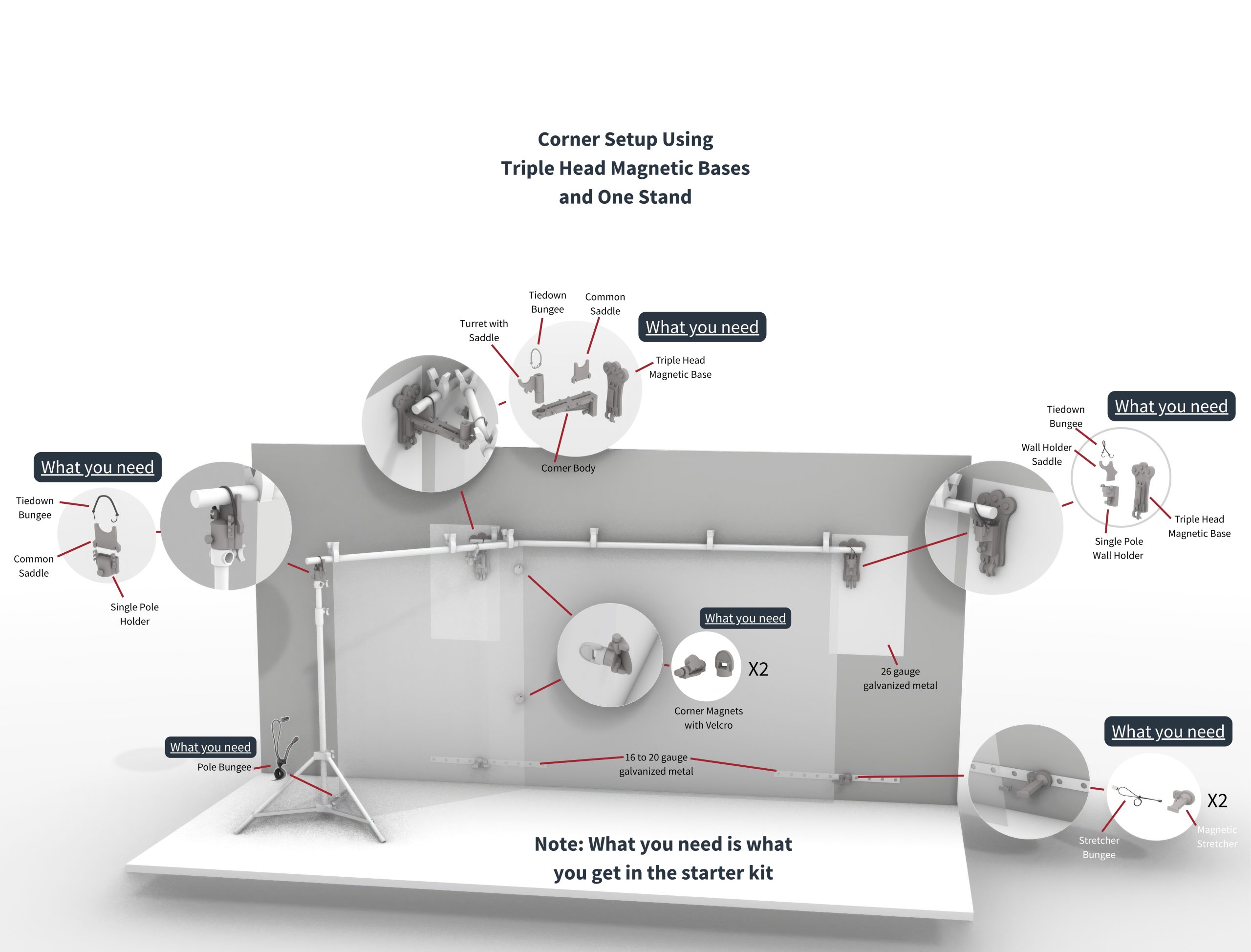 Metal Wall Corner System - Triple Head