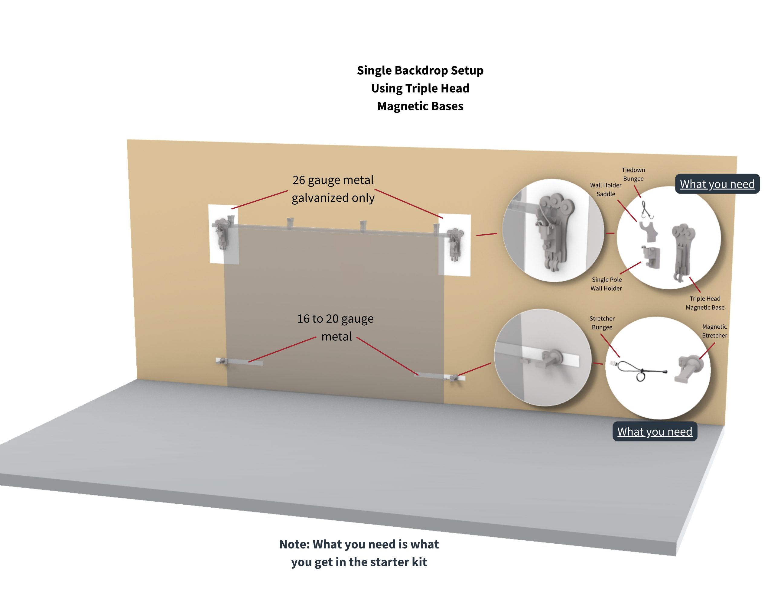 Mounting heavy backdrop with Triple Head Magnetic Base