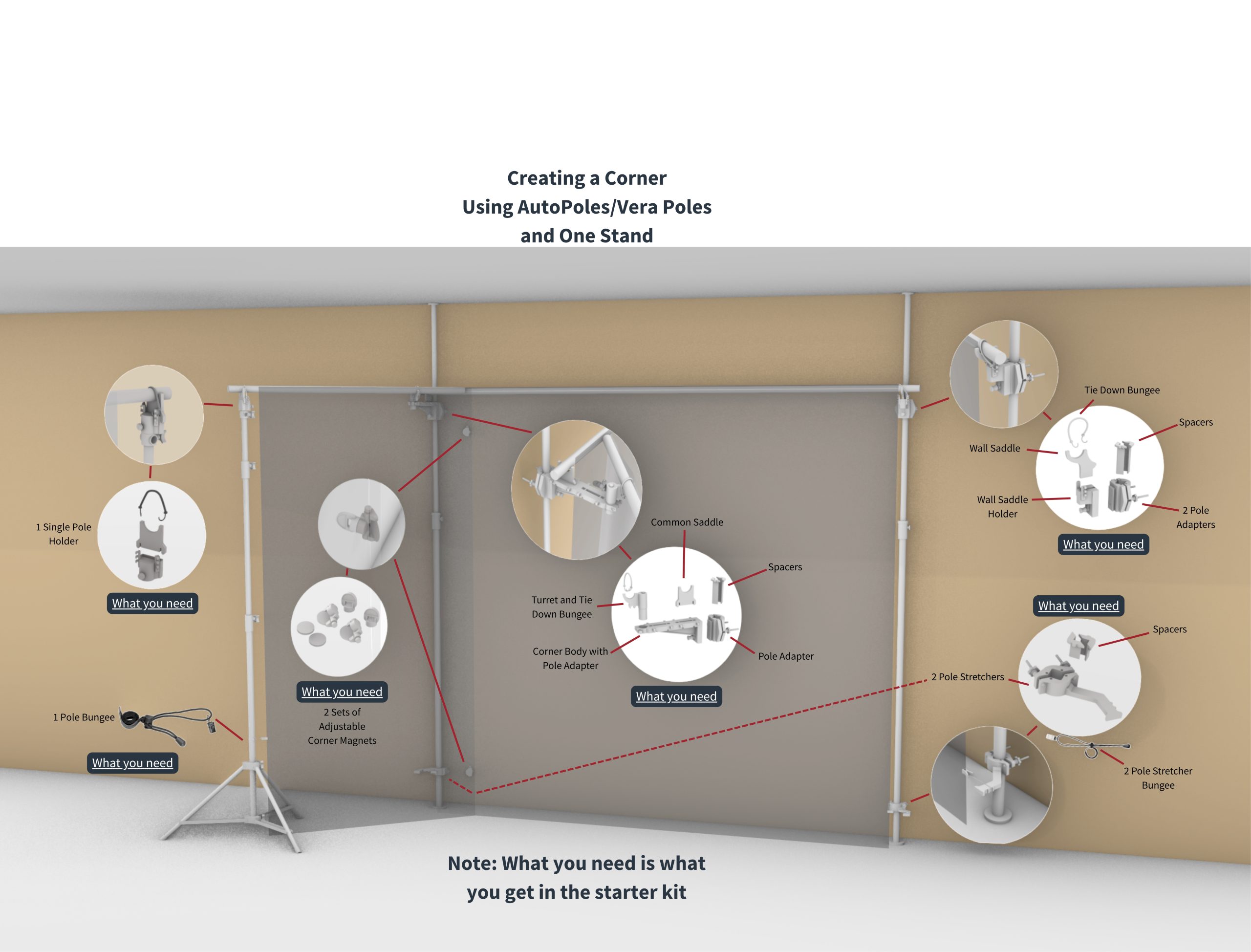 Pole Corner System