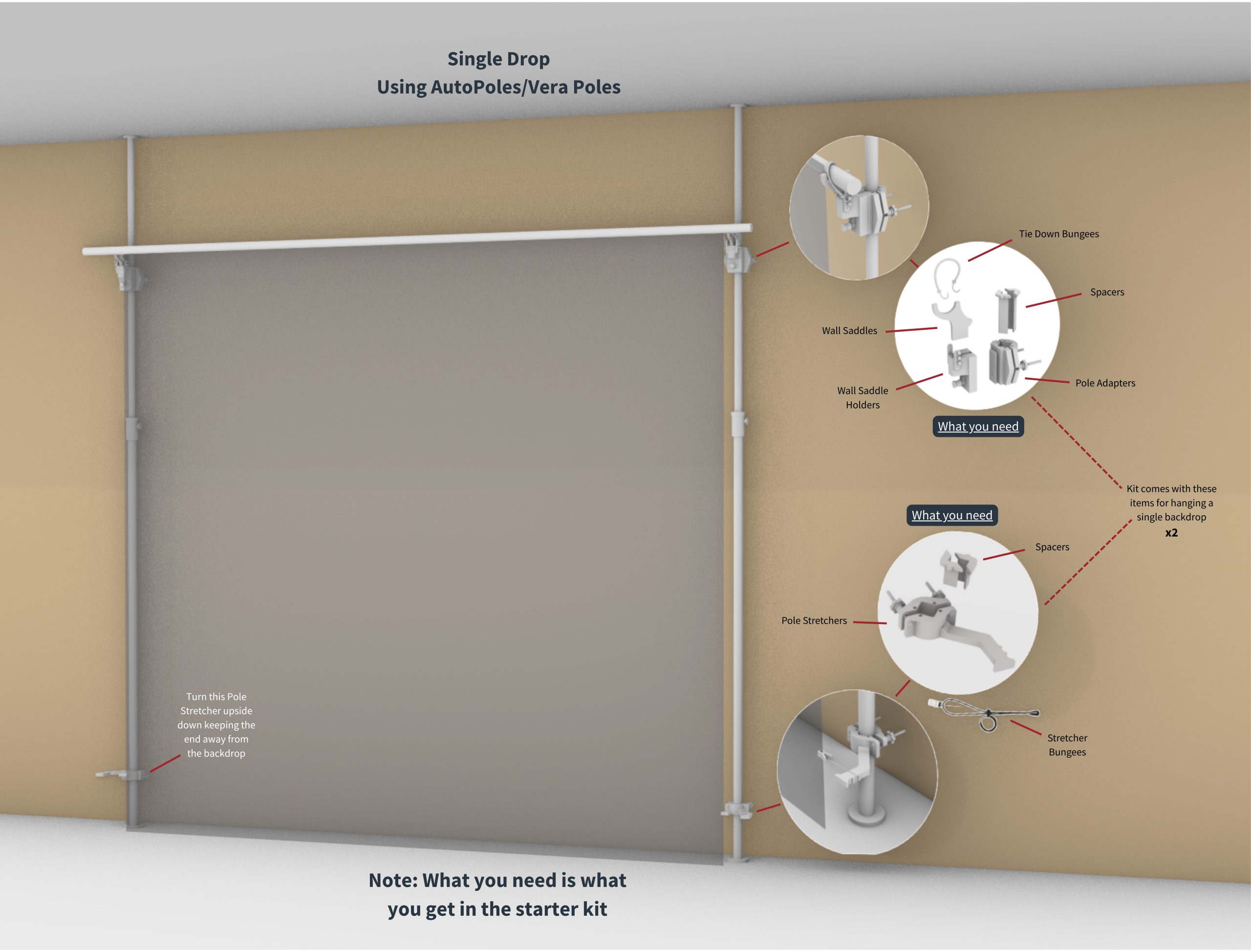 Single Pole System