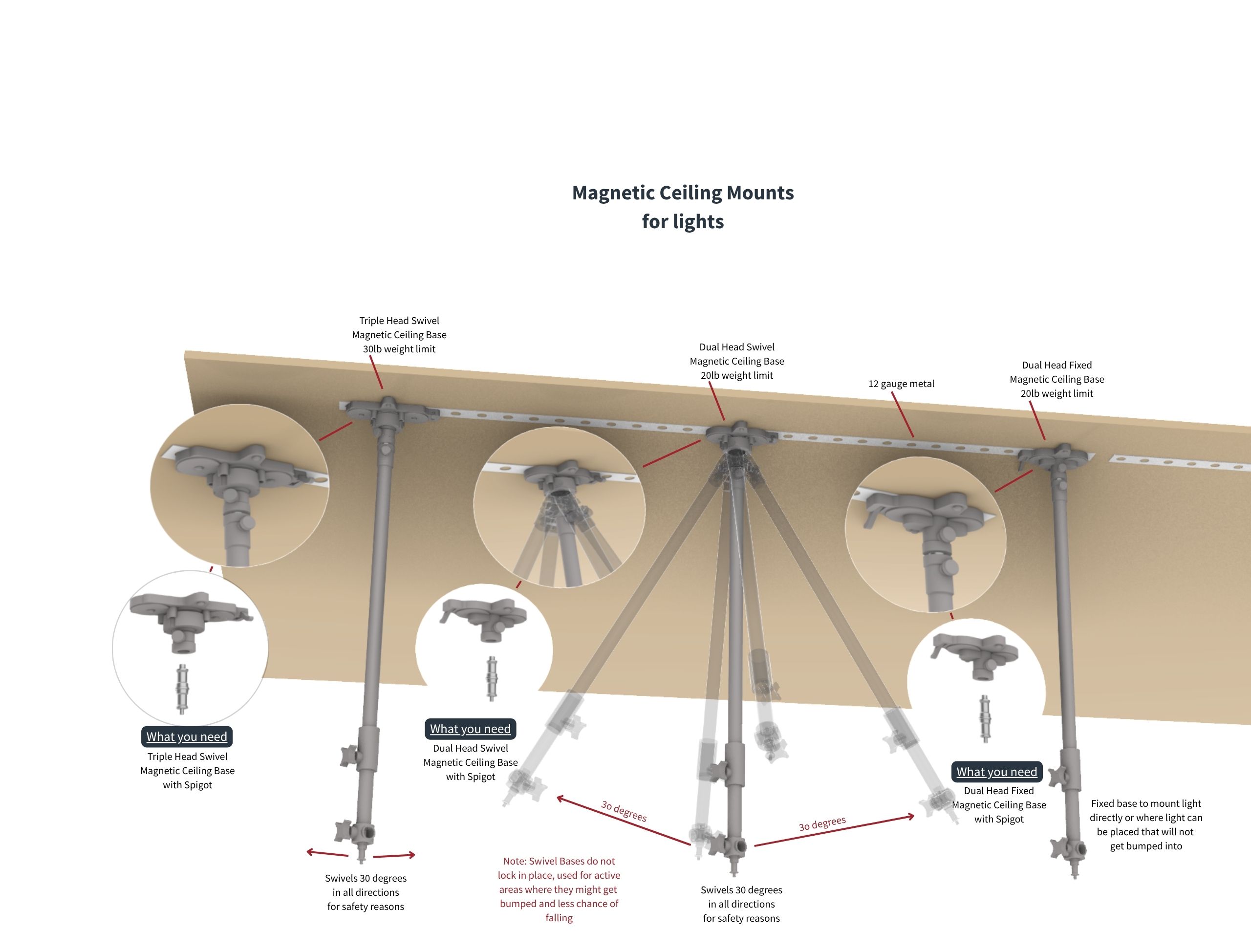 Swivel Ceiling Magnetic Base attached to ceiling strip paired with J Hooks for backdrop hanging or hanging a light
